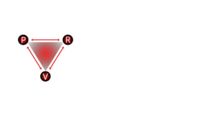 Drama Triangle