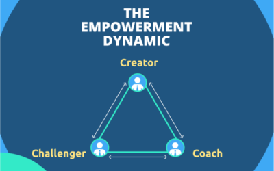 The Empowerment Dynamic as a Framework to cultivate Psychological Safety in your Team