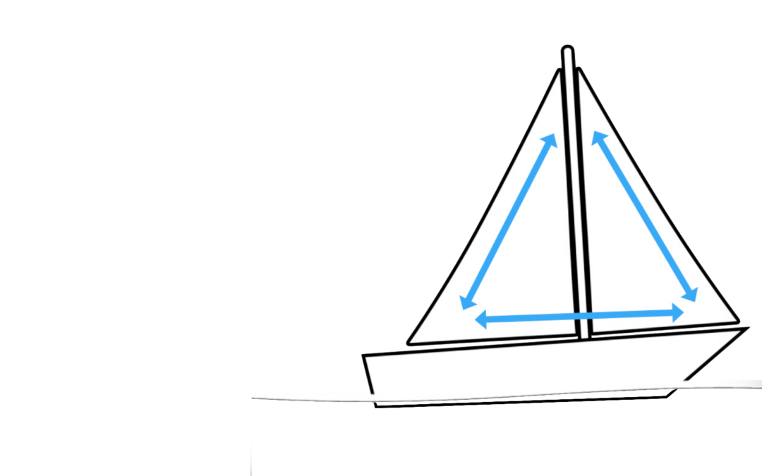 Drama Triangle Boat Up