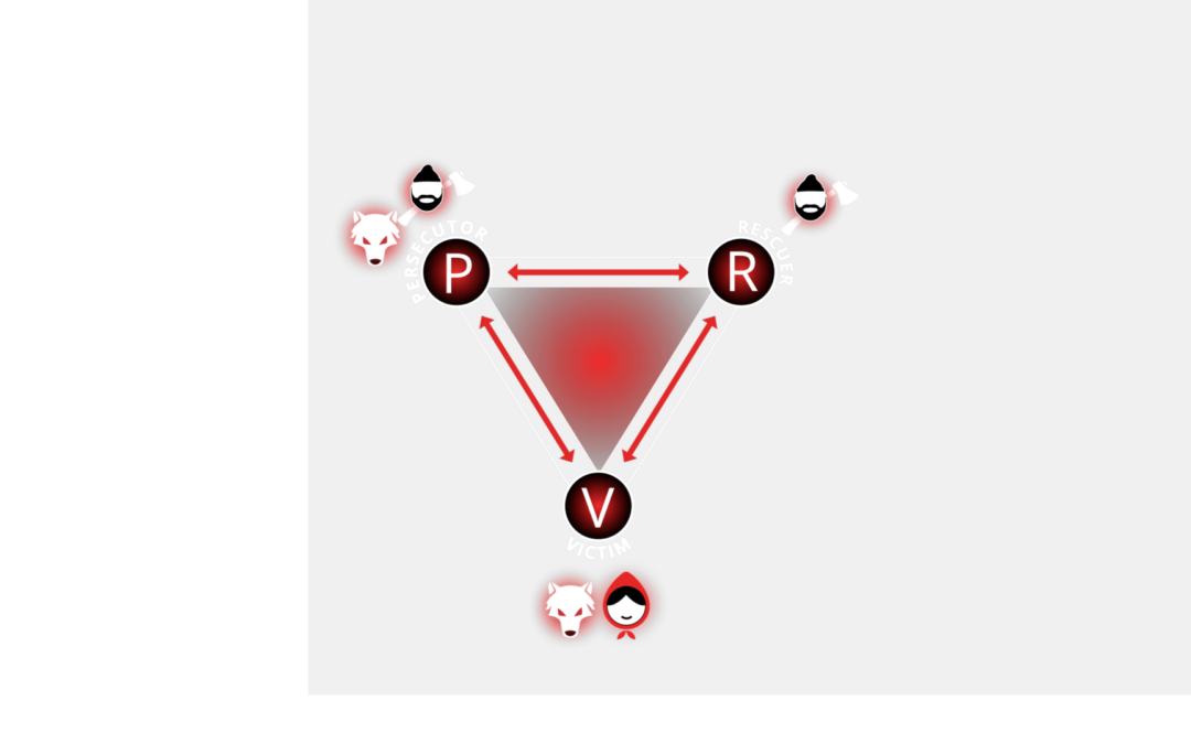 Drama Triangle Red Ridding hood