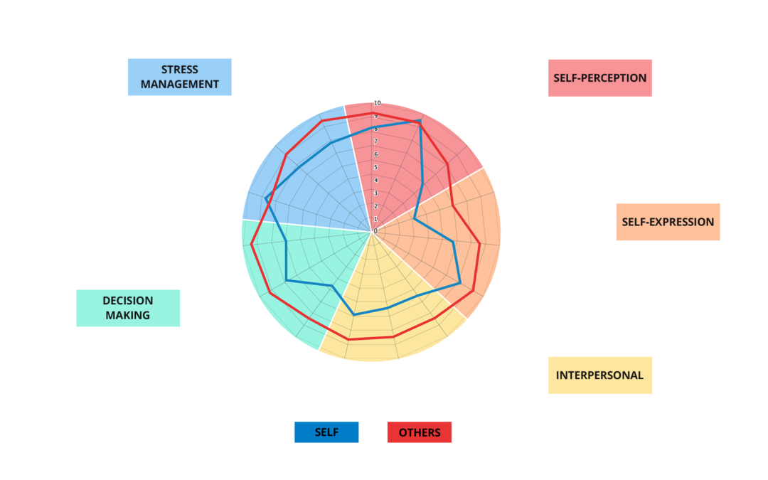 EQ360_Chart_Alain (1)
