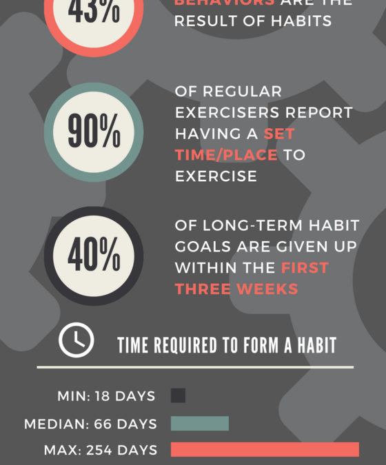 facts-about-habits-infographic